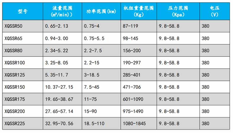 羅茨風機型號參數(shù)