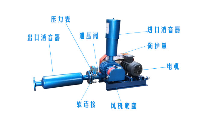 （圖文）羅茨風(fēng)機(jī)風(fēng)機(jī)消音器有沒有正反安裝？(圖2)